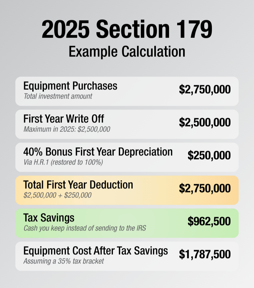 Section 179 2025 Example Calculation